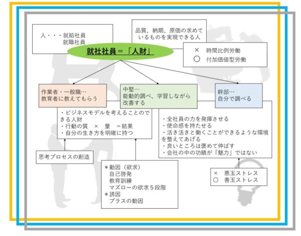 人財を創ろう