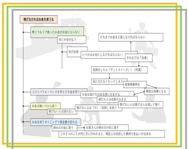 お金の使い方